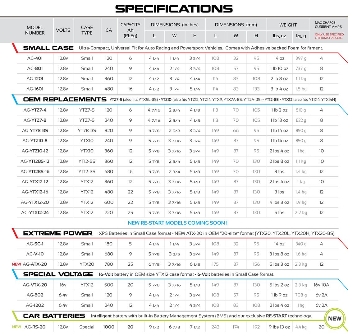 Everstart Battery Cross Reference Chart